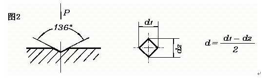 HDI-1875型布洛維硬度計使用說明書附圖1